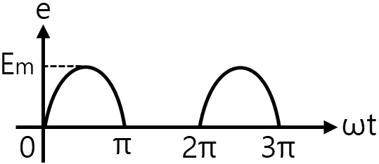 문제 이미지 11