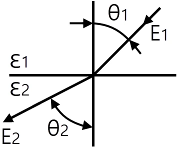 문제 이미지 3