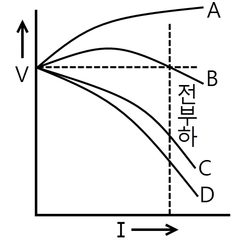 문제 이미지 4