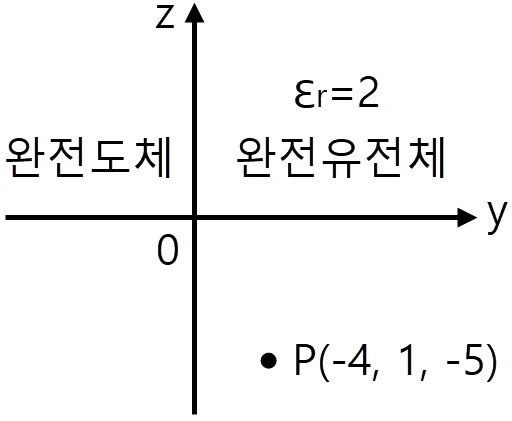 문제 이미지 4