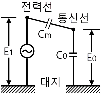 문제 이미지 5