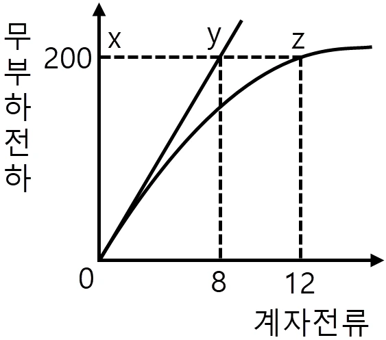 문제 이미지 4