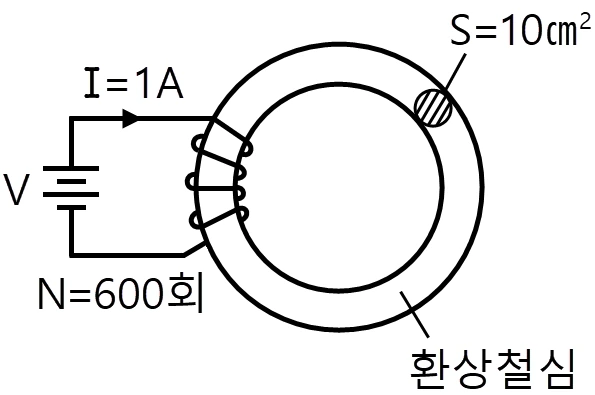 문제 이미지 3