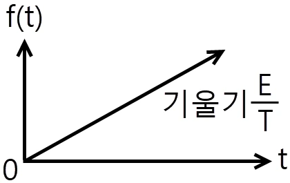 문제 이미지 16