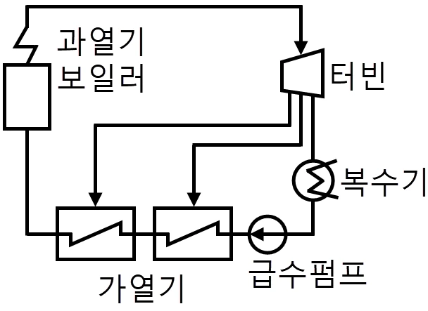 문제 이미지 3