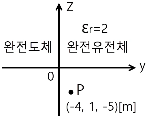 문제 이미지 2