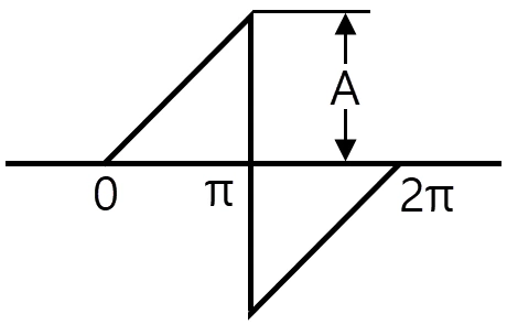 문제 이미지 7