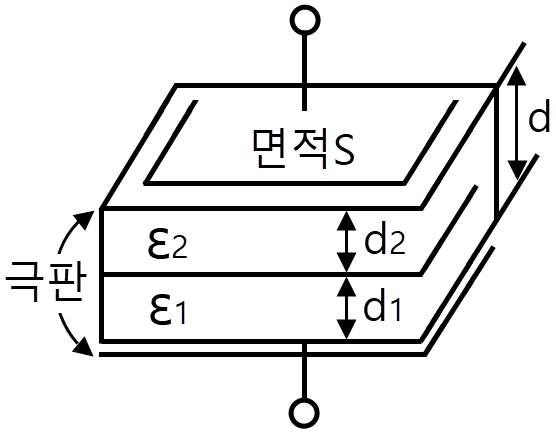 문제 이미지 2