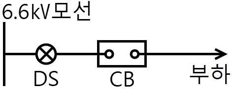 문제 이미지 6